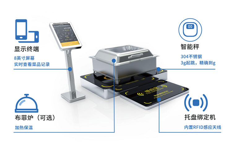 智能称重结算台